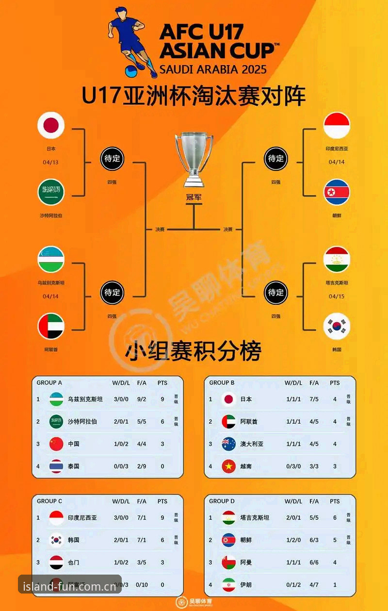U17世界杯抽签结果揭晓：中国男女足小组赛对手全面对比分析